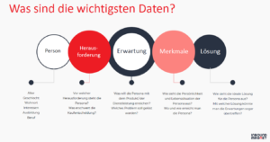 wichtigste Daten bei Persona Erstellung_inbound magnet