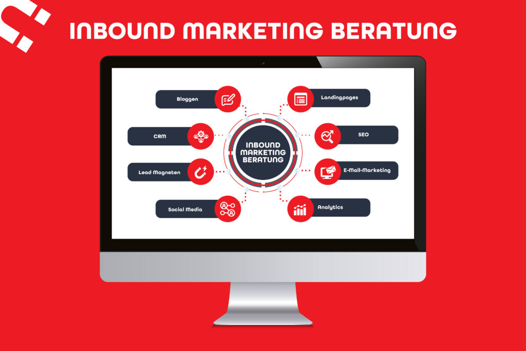 Inbound Marketing Beratung by Inbound Magnet